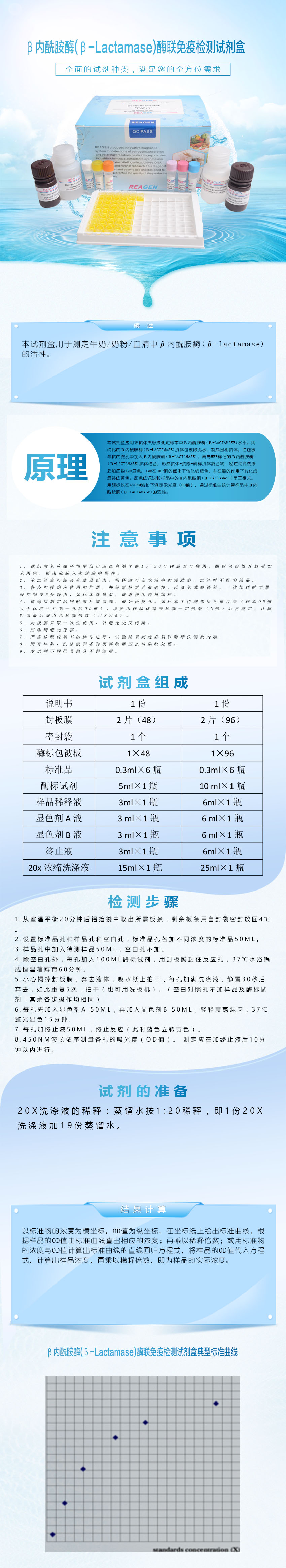 試劑盒|產品檢測試劑盒|代理品牌